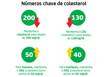 Cholesterol-Numbers933-203720