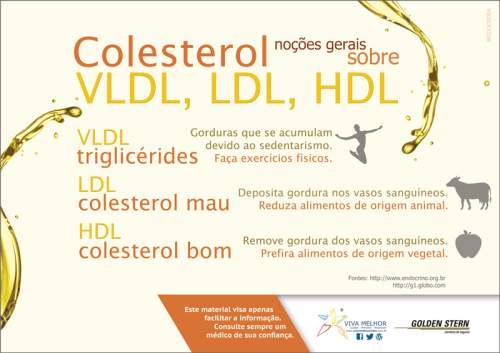 Campanha-Colesterol-2014